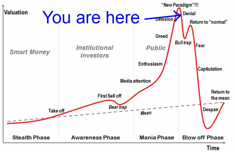 bitcoin invest club monitor