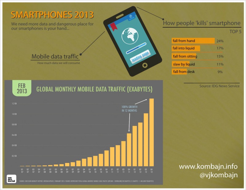 smartphones 2013
