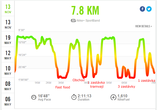 Nike+ graf