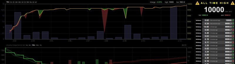 bitcoin software wikipedia