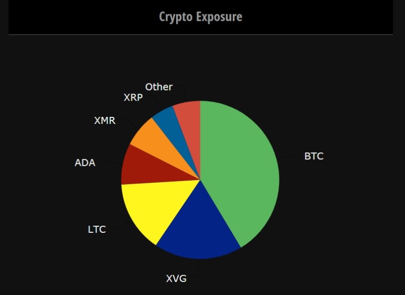 bitcoin exchange card